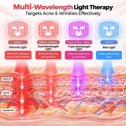 Bare Essential LED Light Therapy Mask