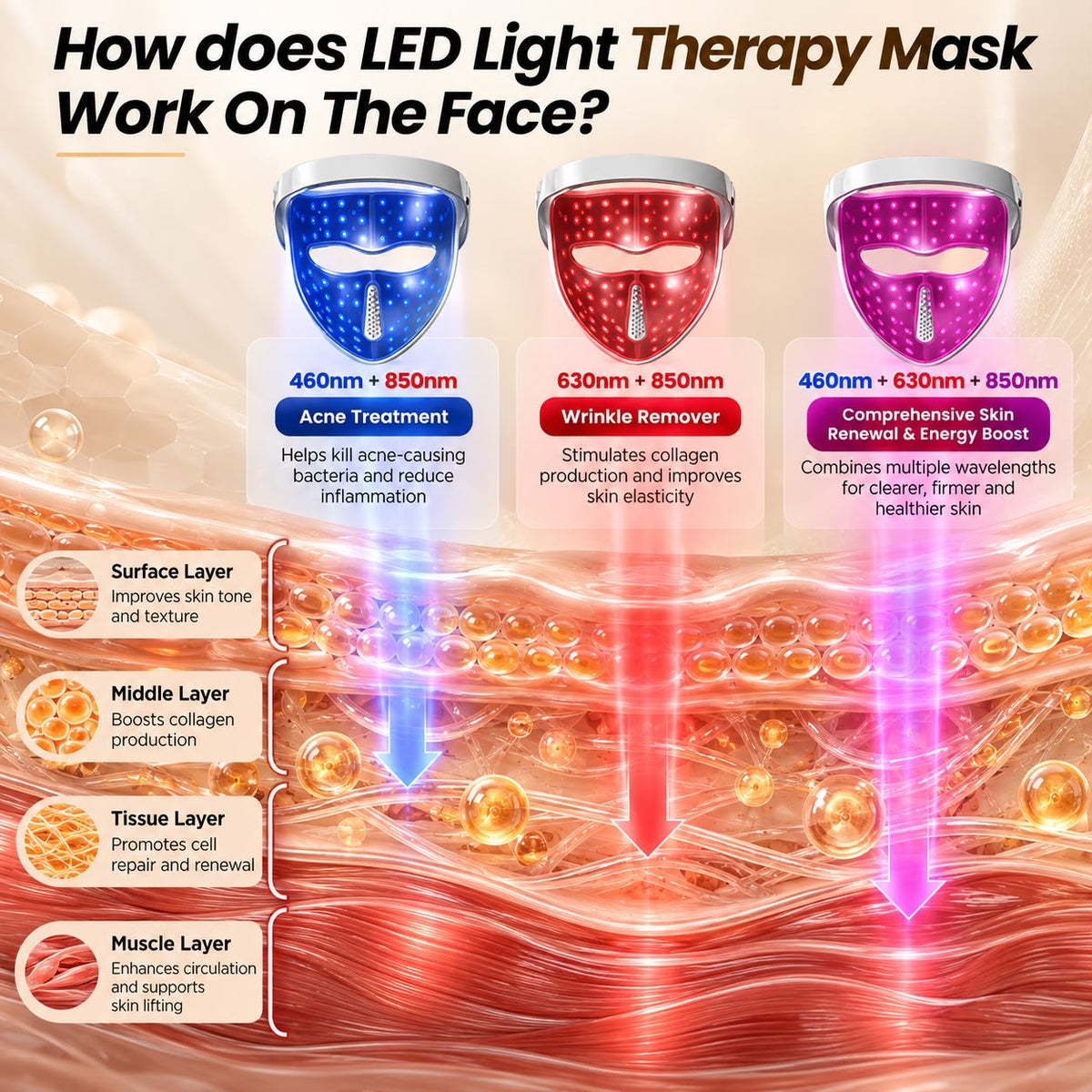 Bare Red Light Therapy Pro LED Facial Mask