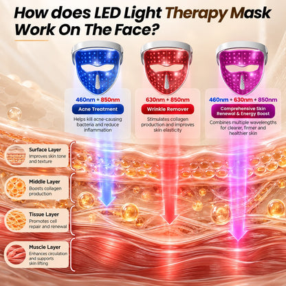 Bare Red Light Therapy Pro LED Facial Mask