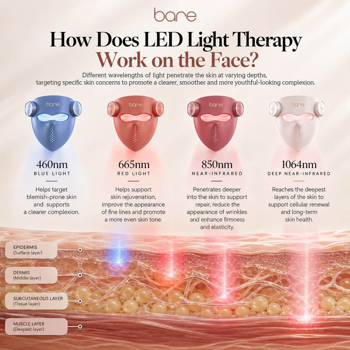 Bare Lumina PRO™ Laser + LED Therapy Mask