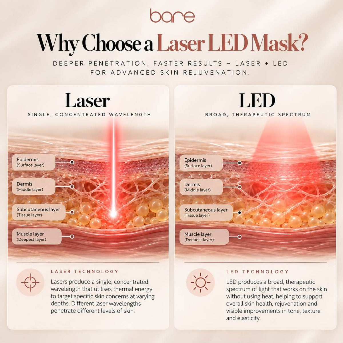 Bare Lumina PRO™ Laser + LED Therapy Mask