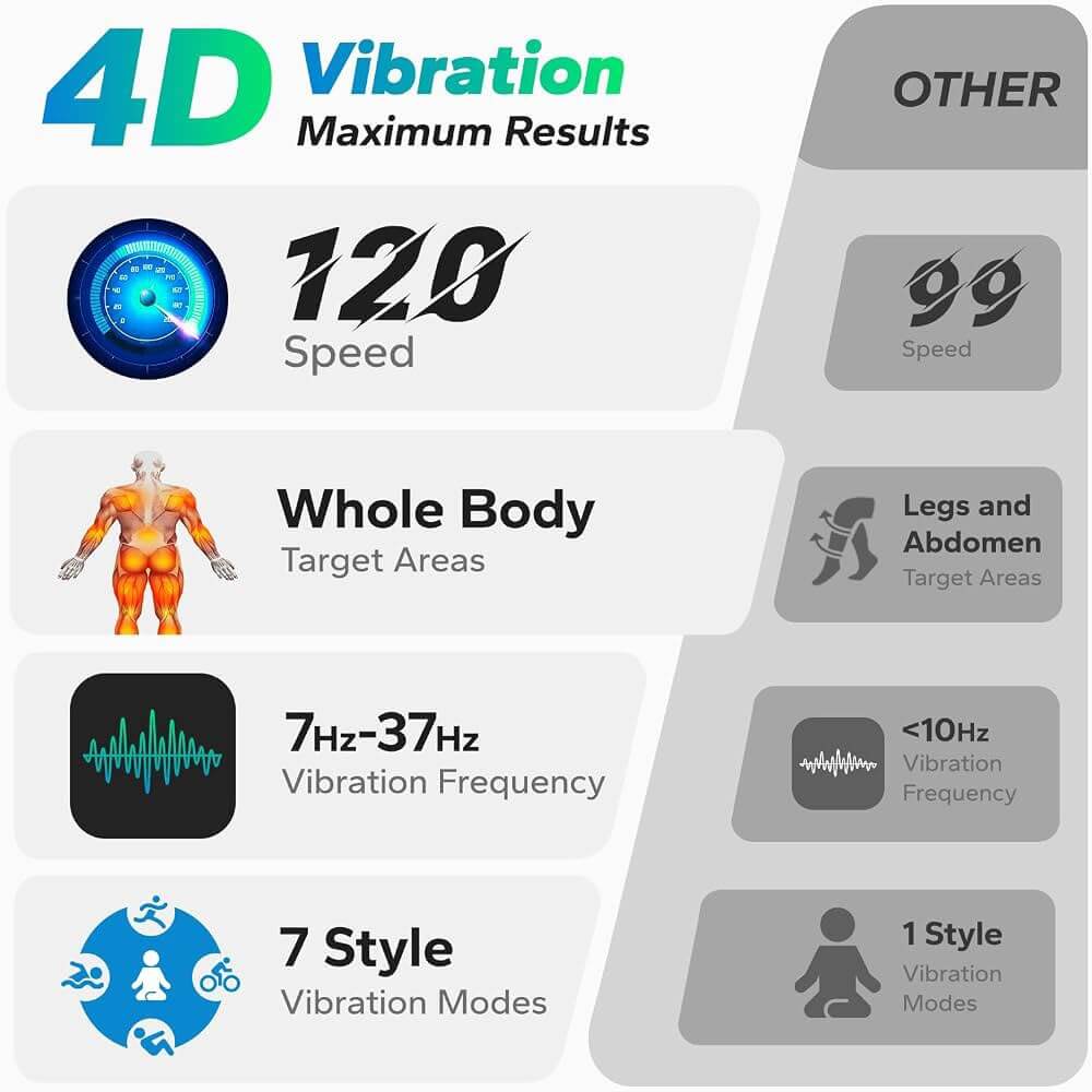 Merach V3 4D Whole Body Vibration Plate
