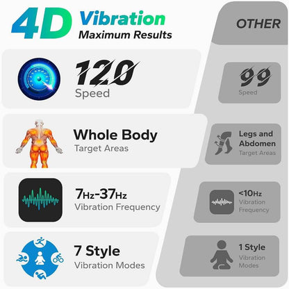 Merach V3 4D Whole Body Vibration Plate