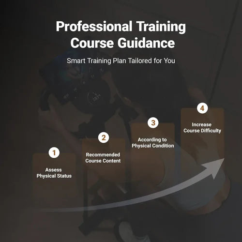 Personalized courses