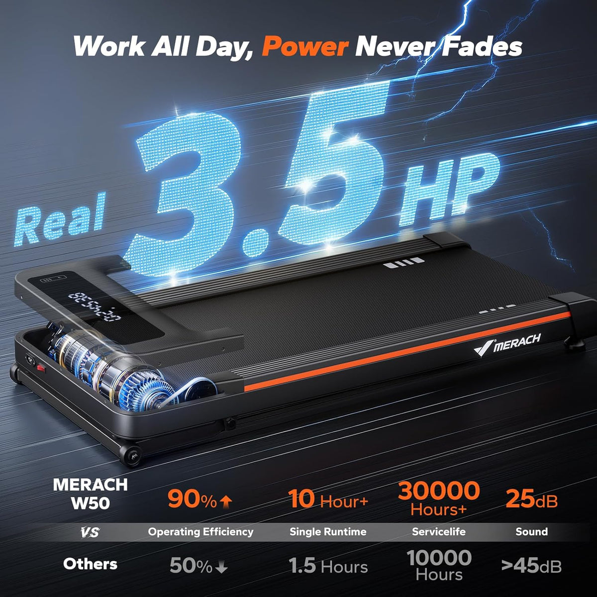 Merach W50 Walking Pad