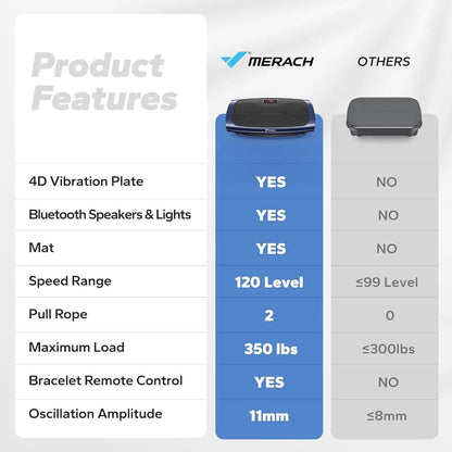 Merach V4 Curved 4D Vibration Plate